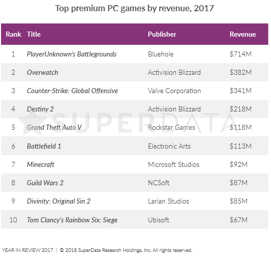 Ganancias juegos pagados.
