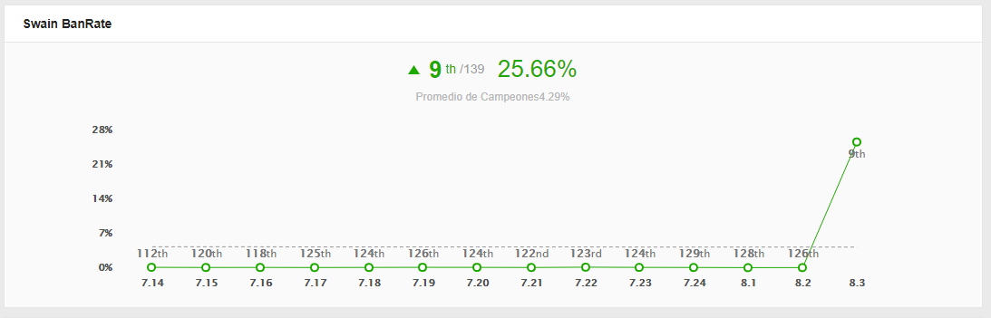 Radio de bloqueos versión 8.3