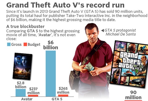 Infografía de MarketWatch