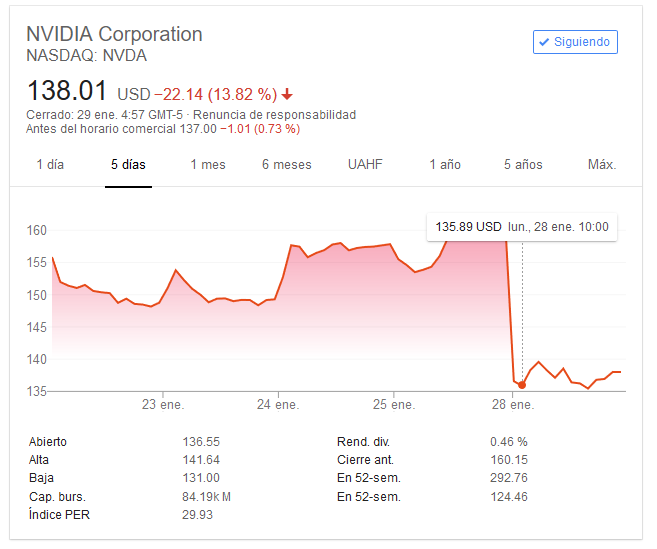 NVDA 29-01-19 | Tarreo.com