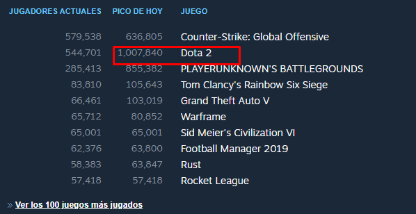 Jugadores Dota 2 03-03-19