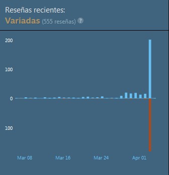 Borderlands 1 - Steam