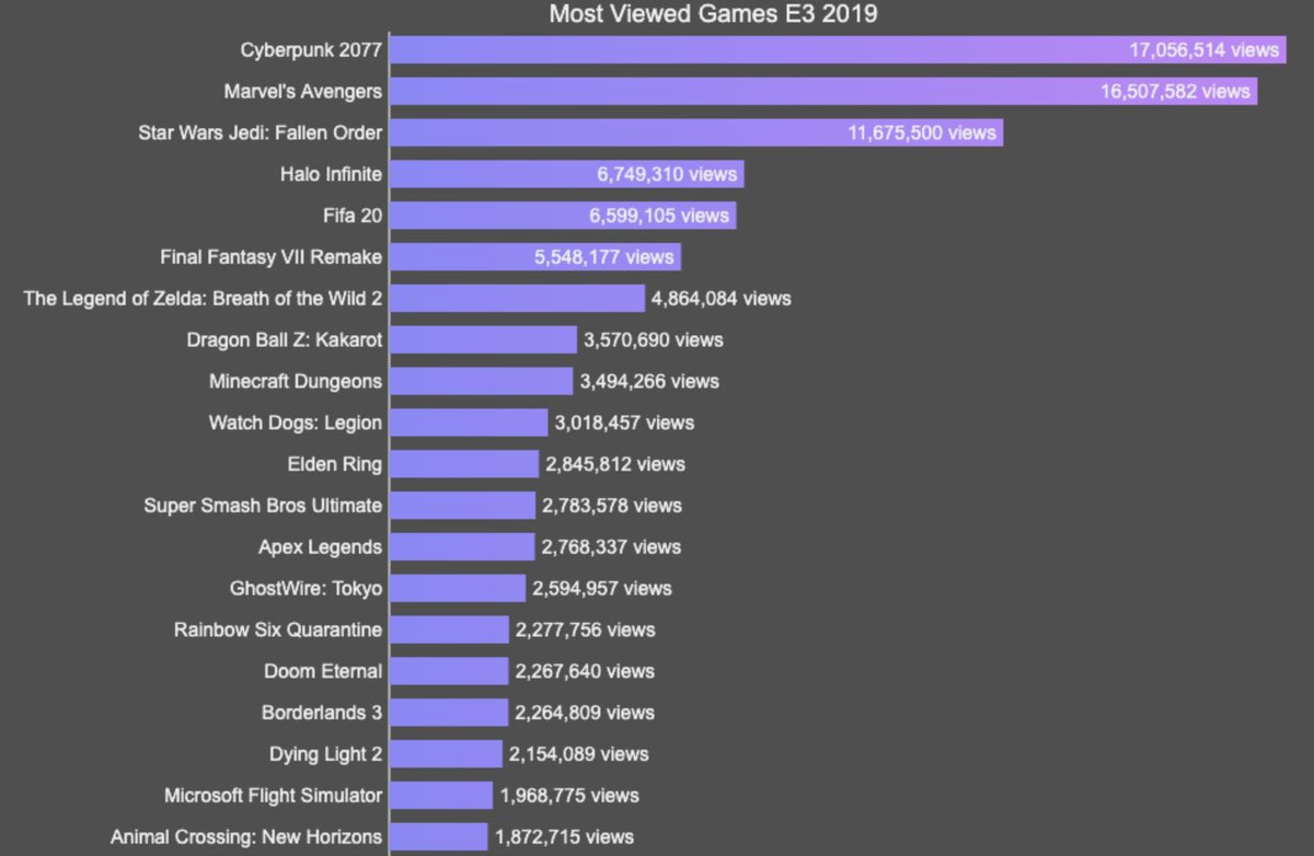 Lista creada por Daniel Ahmad con datos de Mike Armbrust