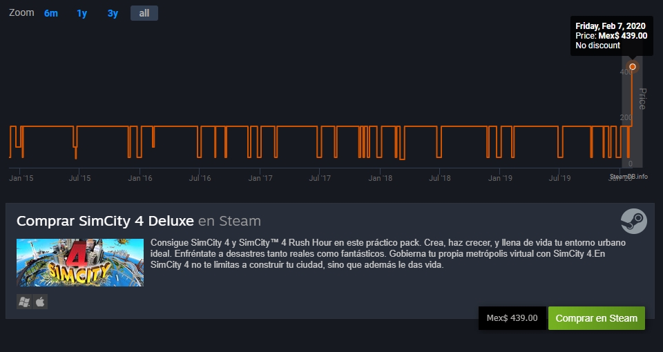 Incremento precio de Sim City 4