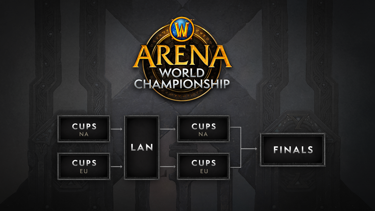 Arena World Championship de Shadowlands