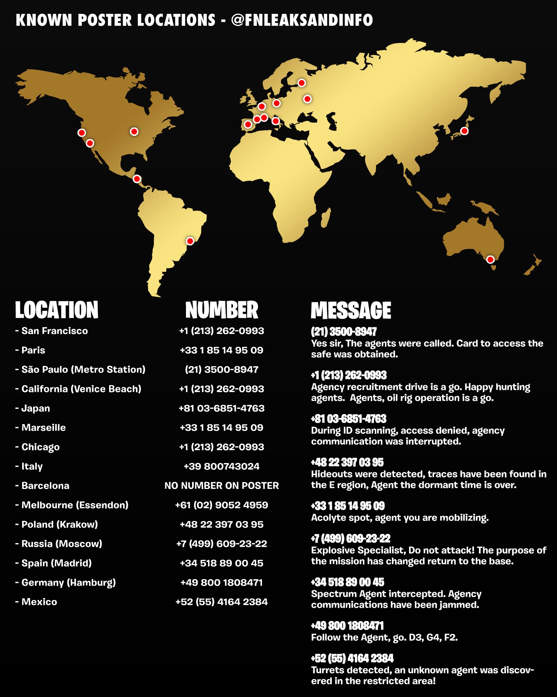 Imagen: FNLeaksAndInfo