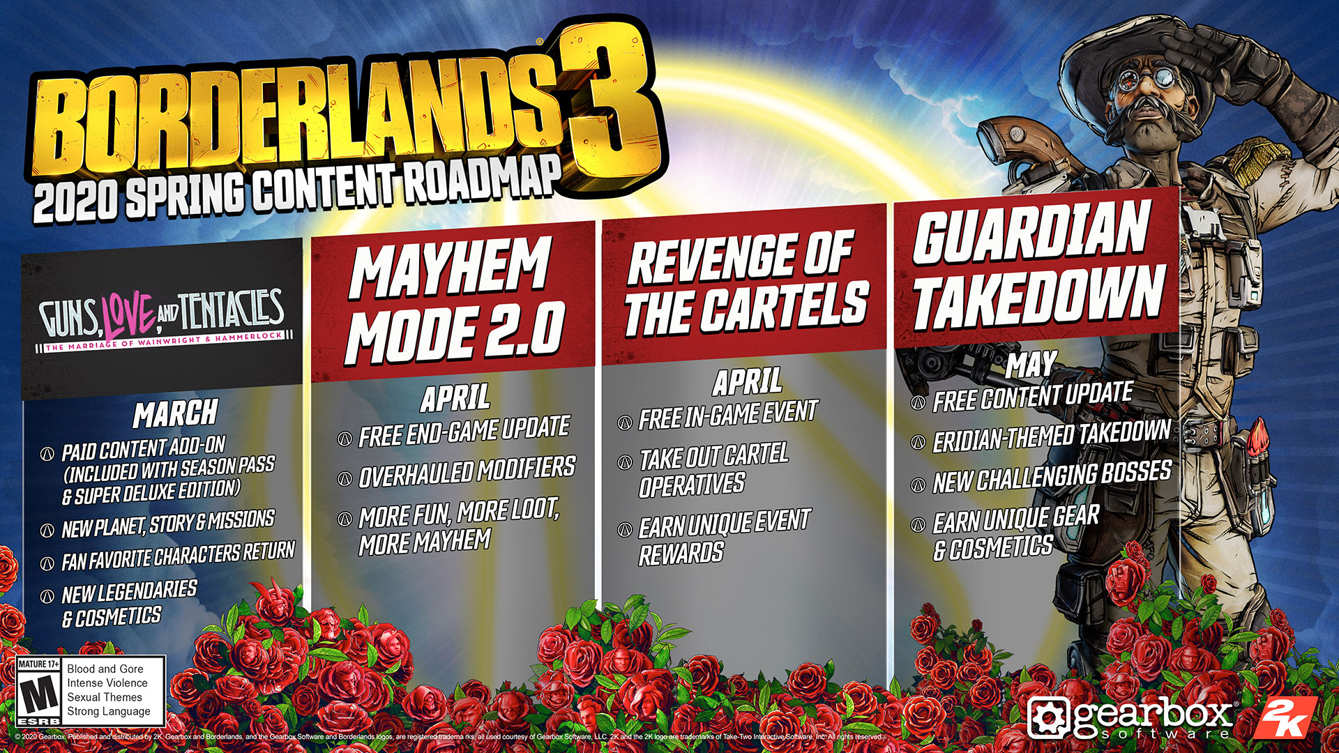 Calendario de próximas actualizaciones de Borderlands 3