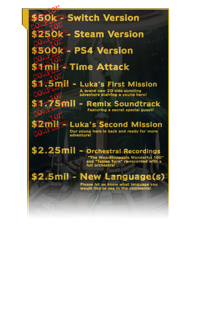 Actuales metas de la campaña de Kickstarter