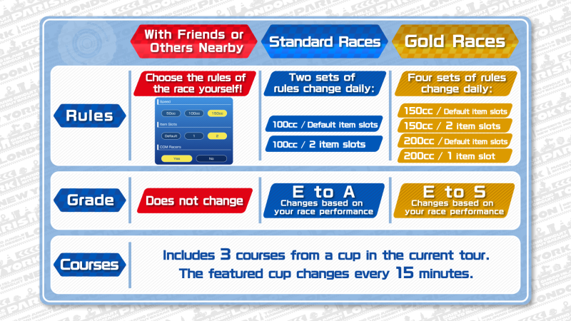 Diferencias del multijugador
