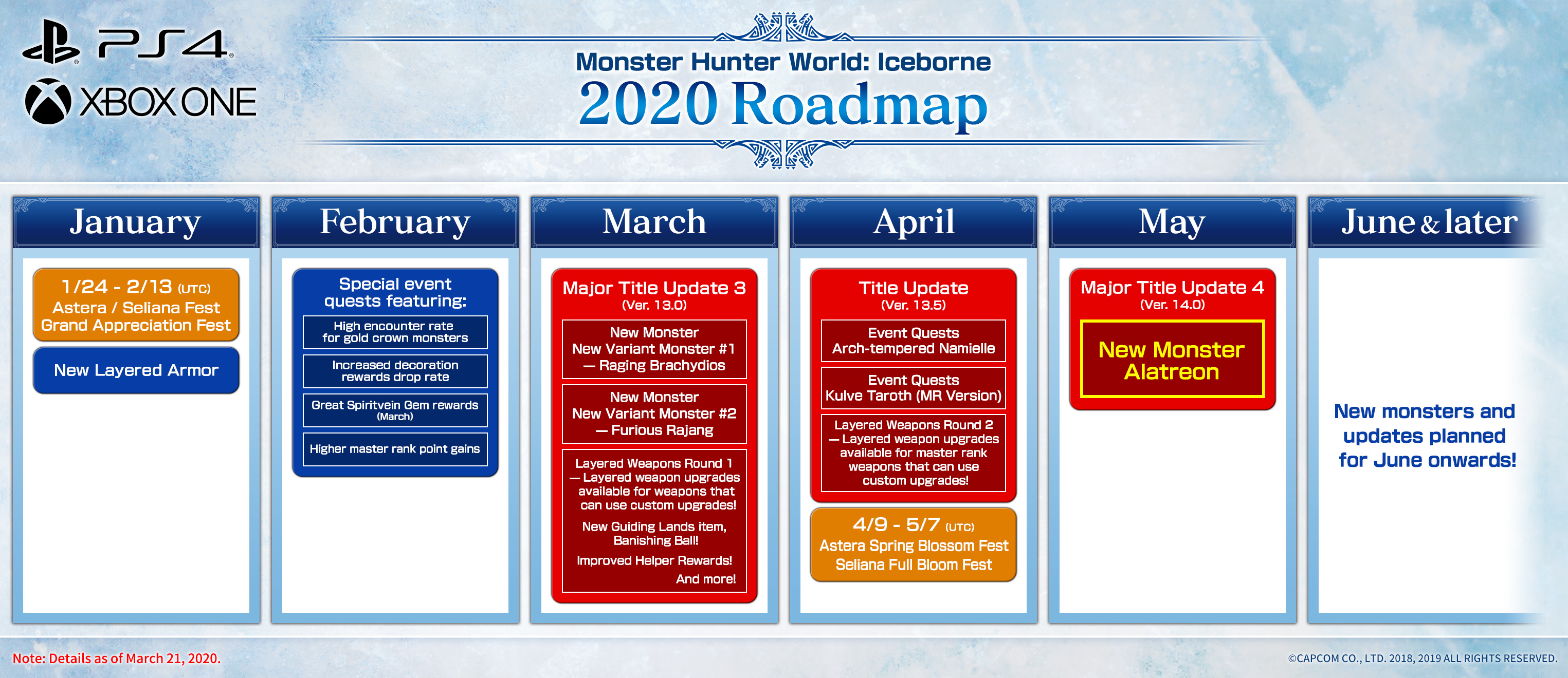 Contenido preparado para Monster Hunter World