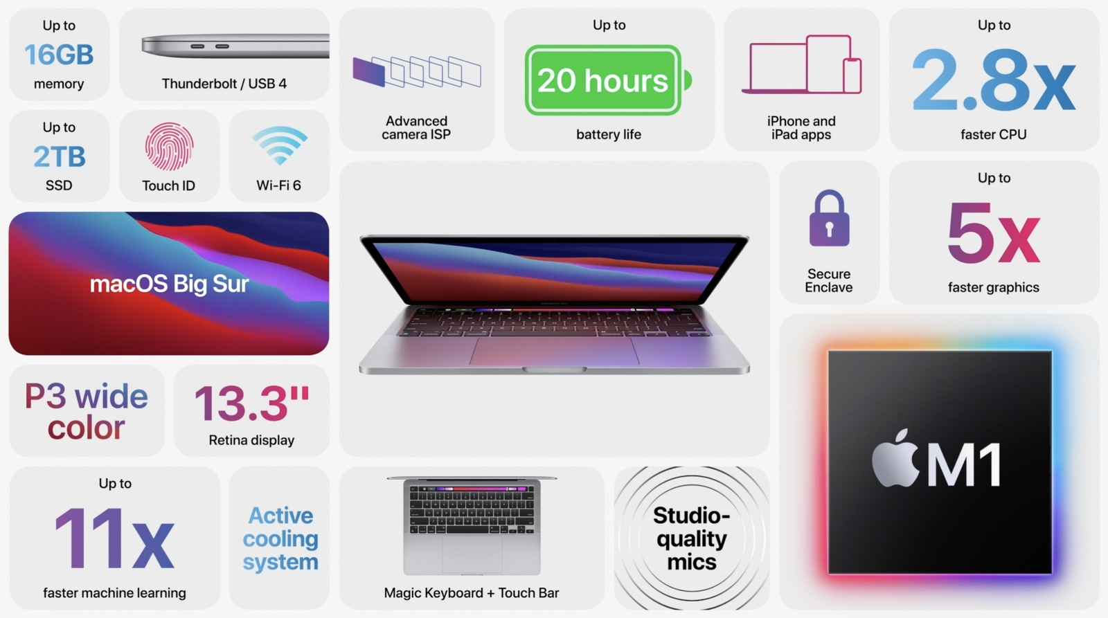 Detalles de la MacBook Pro de 13 pulgadas con M1