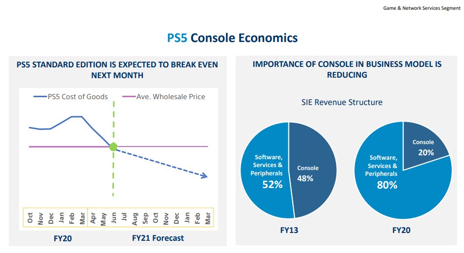 PS5 comenzará a generar ganancias en junio de este año
