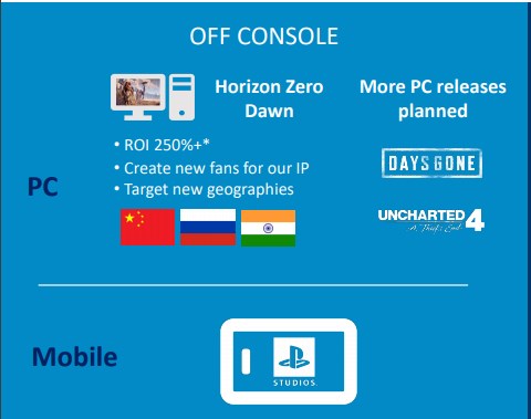 [i]Horizon Zero Dawn[/i] en PC ha sido una gran decisión de Sony