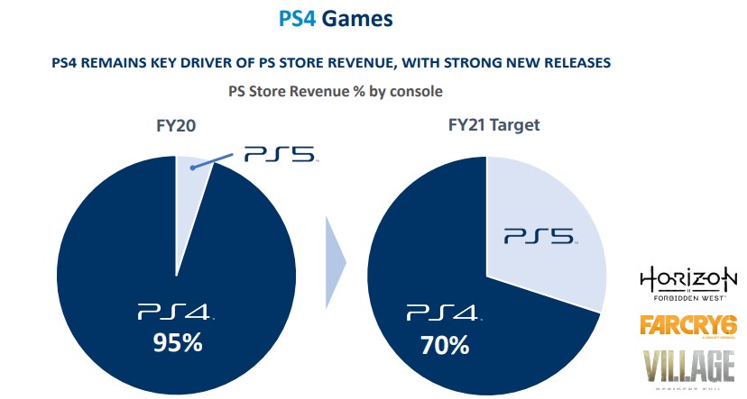 El PS4 todavía verá el debut de juegos muy importantes