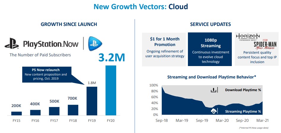 PlayStation Now, otro de los servicios en que confía Sony