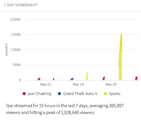 Imagen vía TwitchMetrics