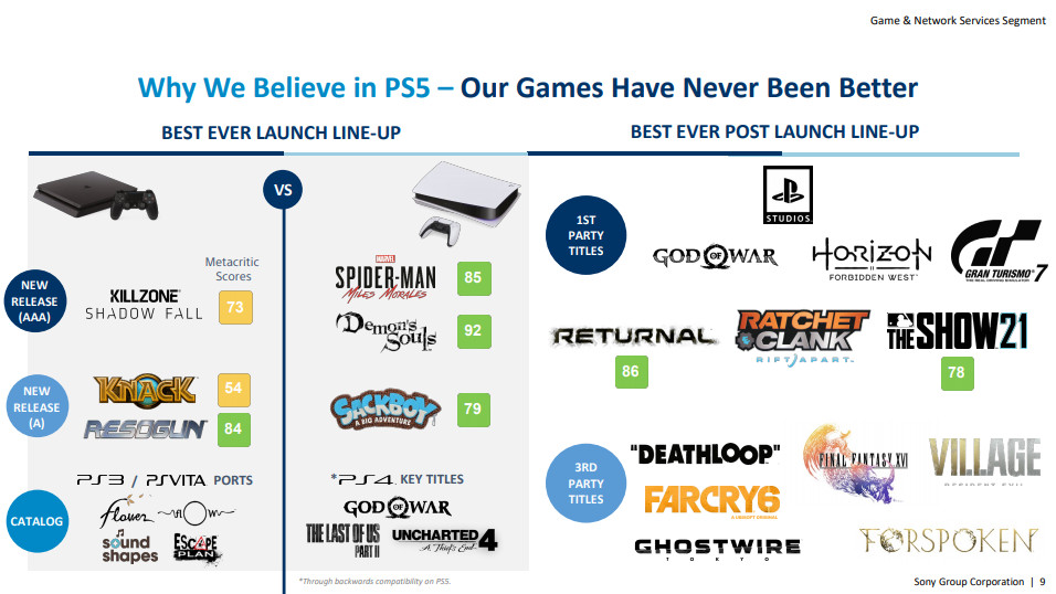 Imagen: Sony (vía IGN)