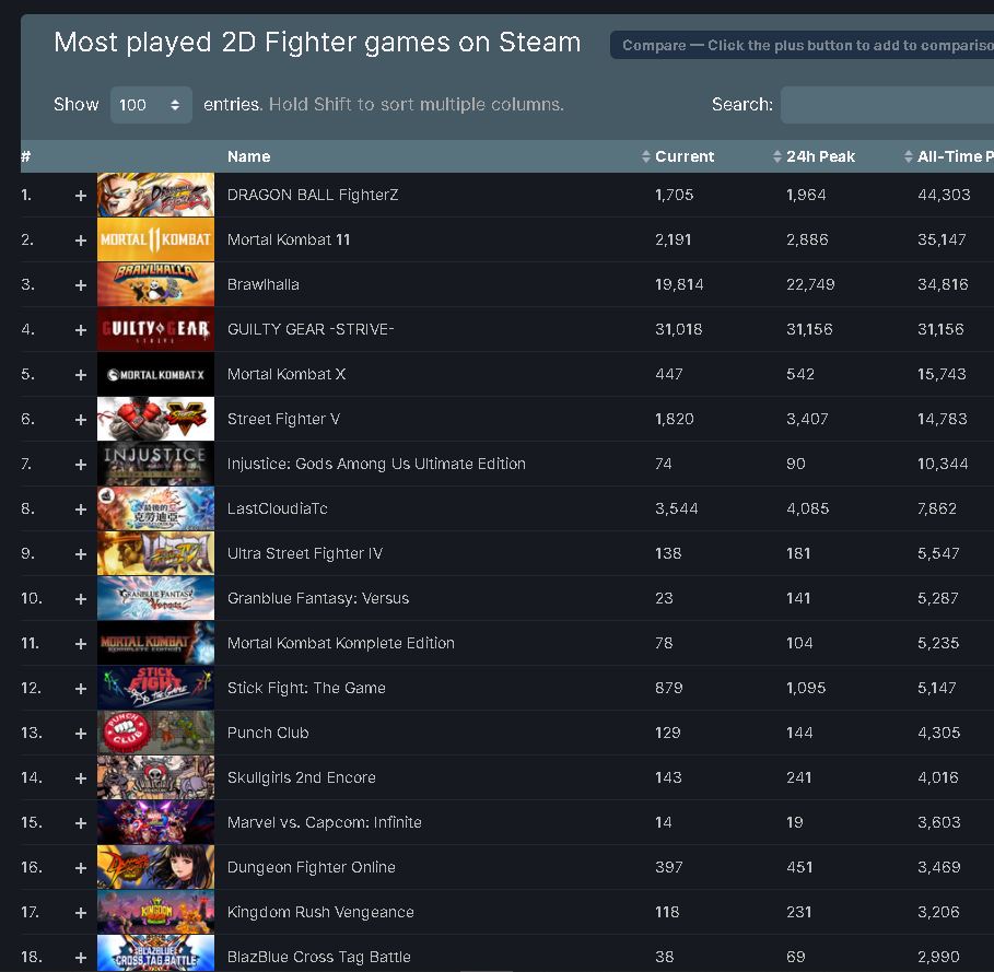 Imagen vía Steam DB