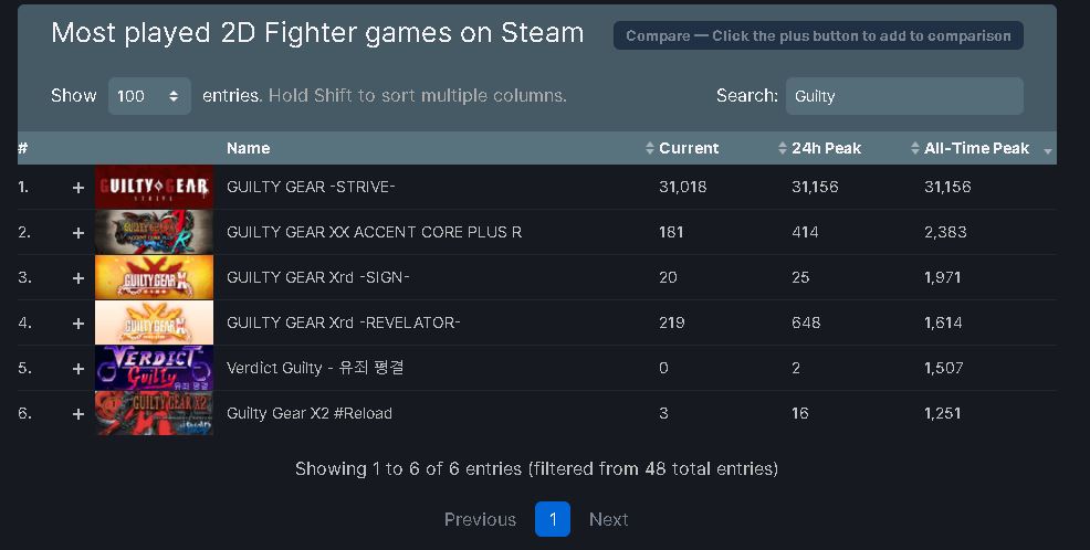 Imagen vía Steam DB