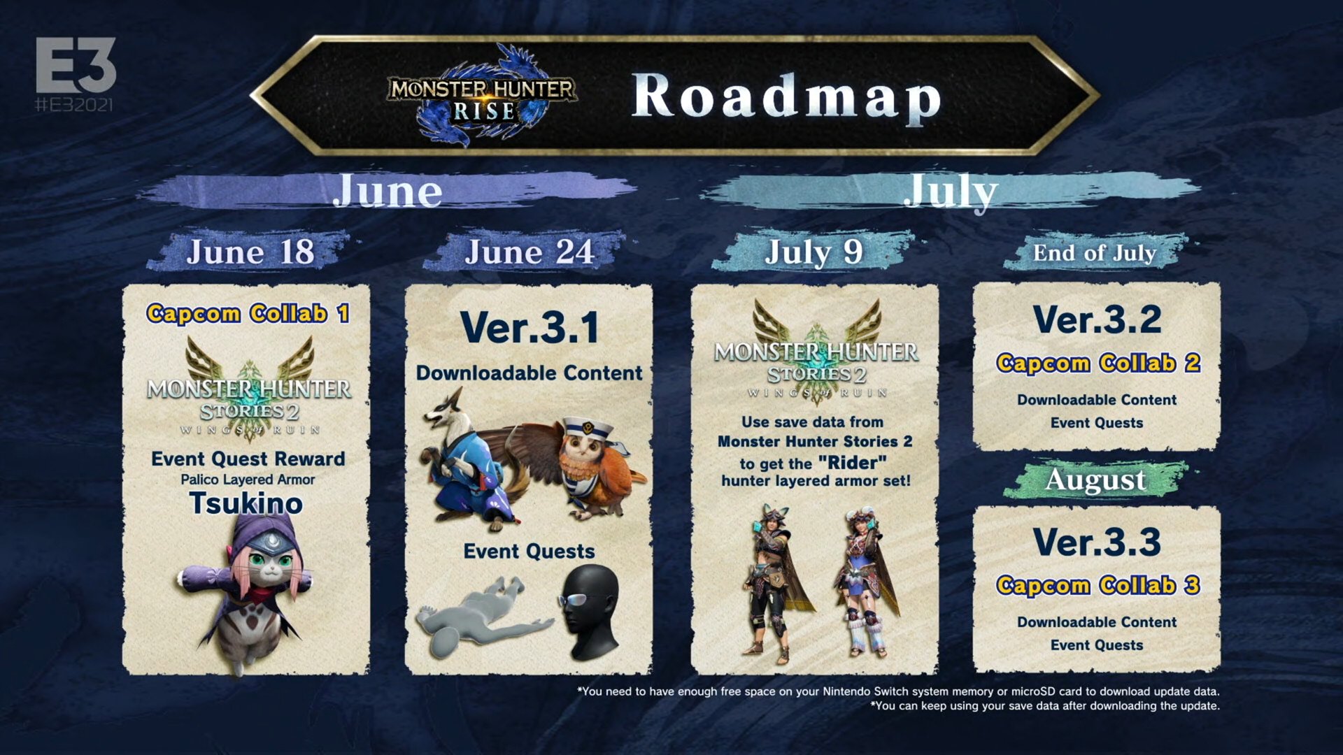 Monster Hunter Rise y su próximo contenido