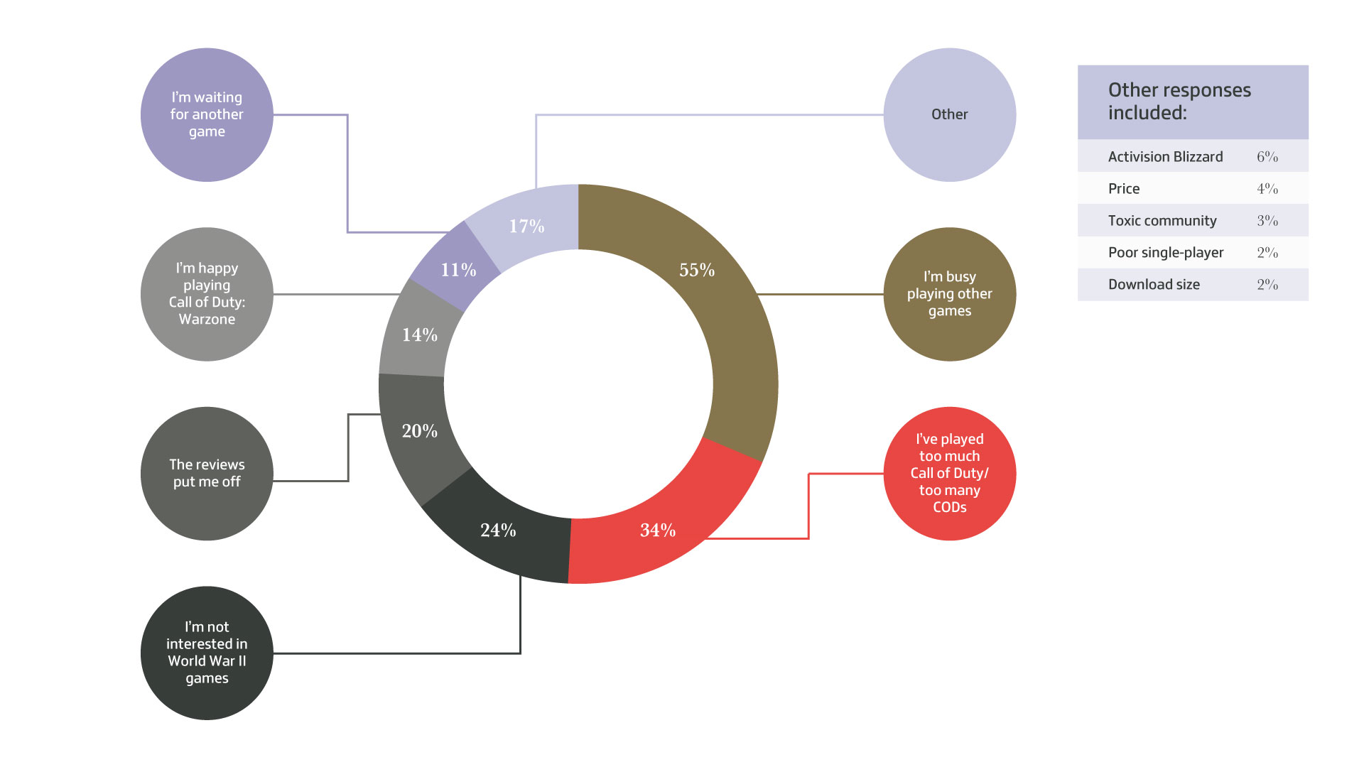 Imagen vía GamesIndustry.biz