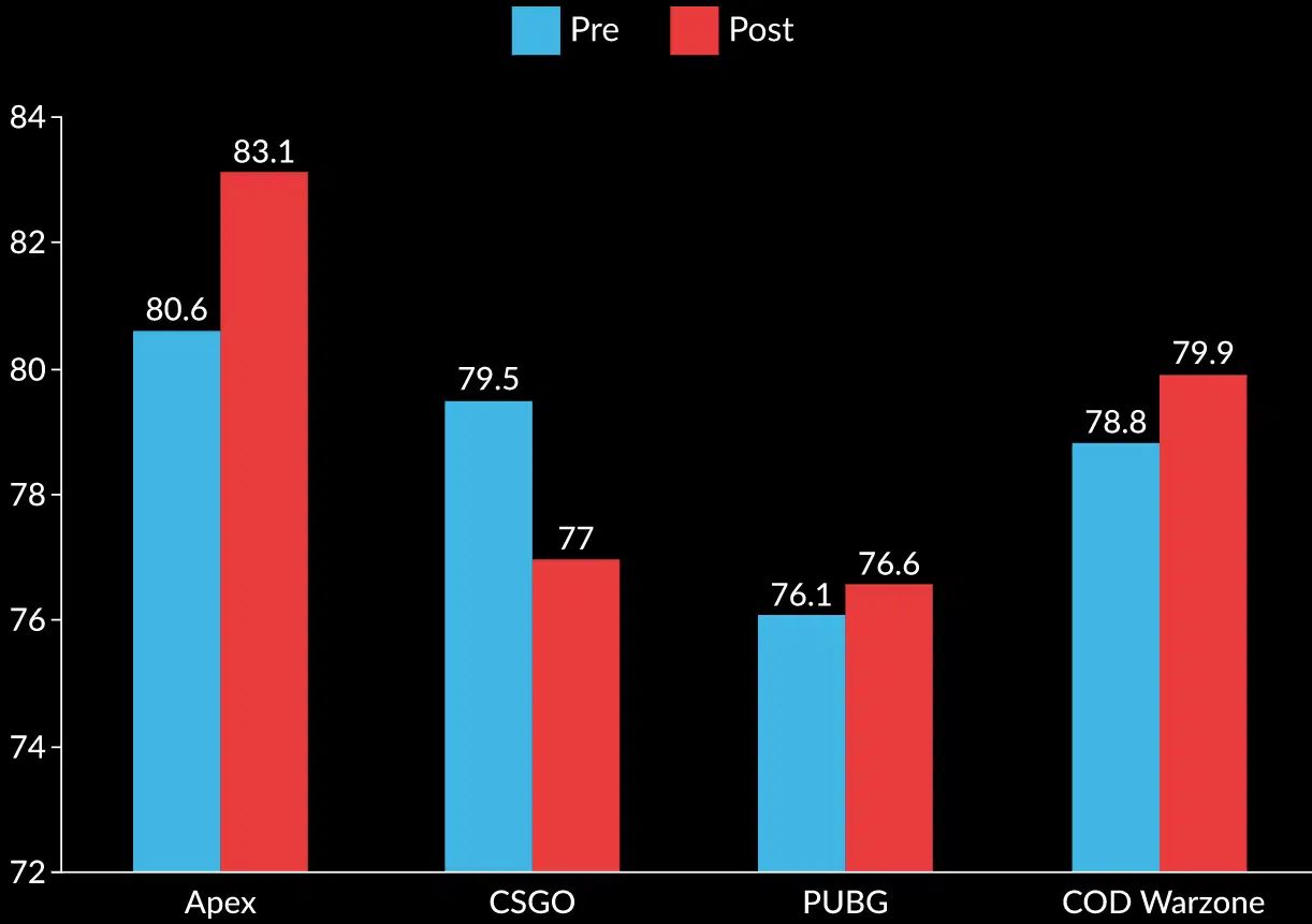 Frecuencia cardíaca (imagen vía BetVictor)