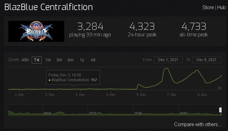 Imagen vía Steam Charts