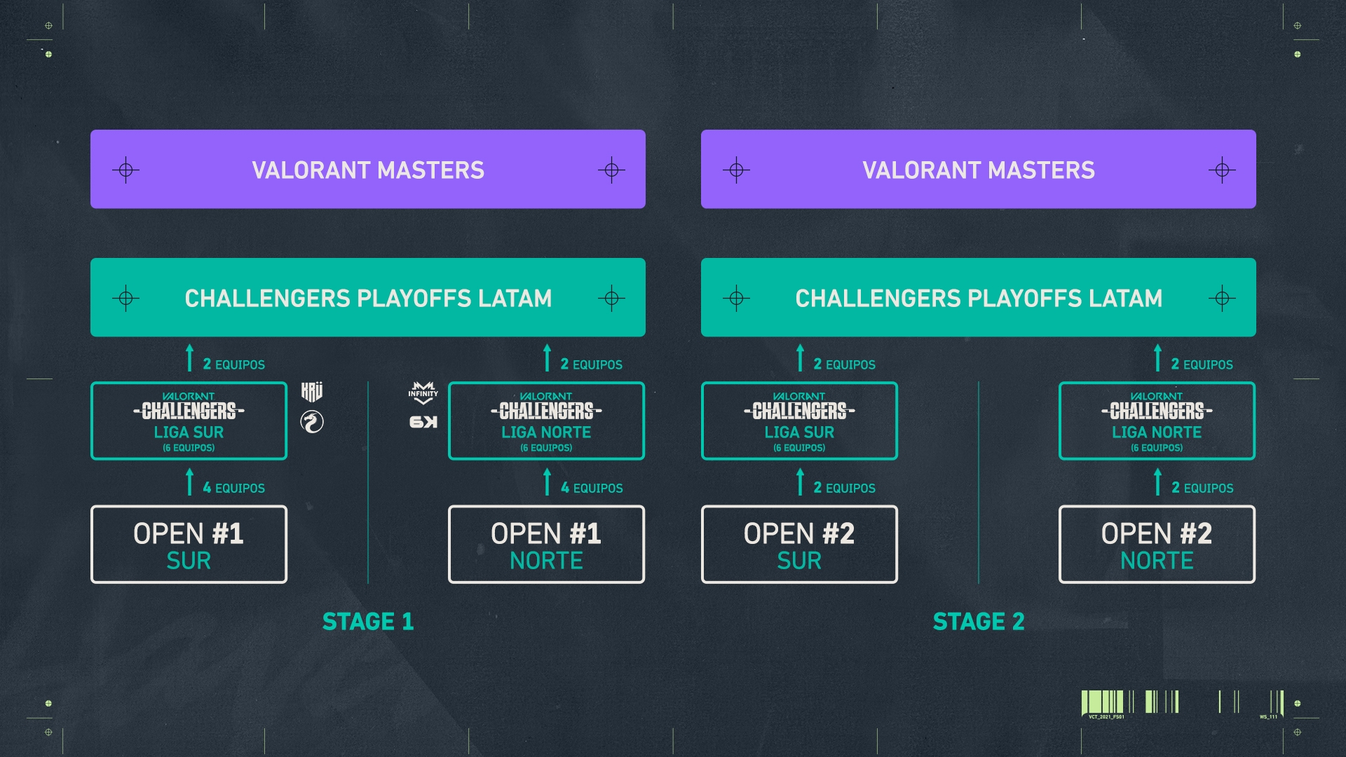 Circuito de VCT LATAM