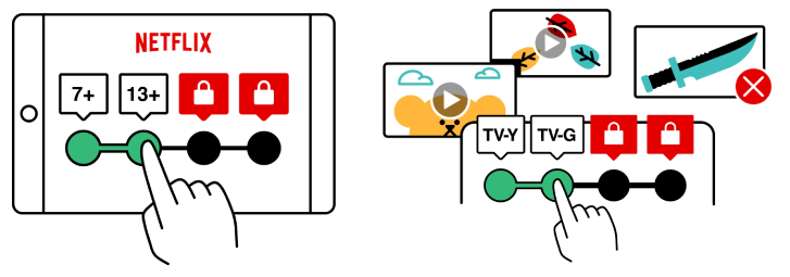 Los controles parentales de Netflix también se aplican a los juegos